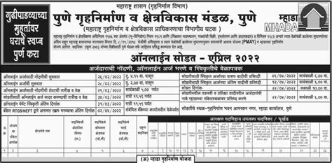 mhada lottery pune advertisement|mhada lottery 2022 pune advertisement.